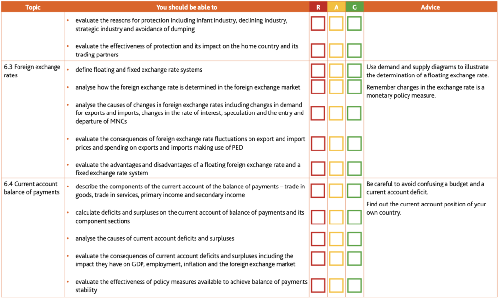 Economics Learner Guide (for examination from 2020-22)